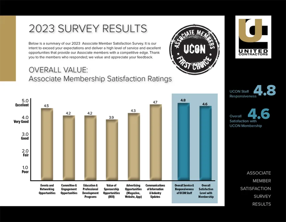 Associate Survey 2023 Results