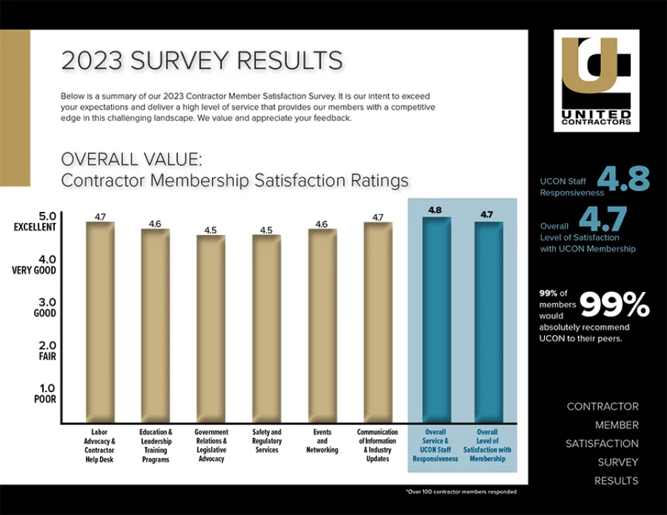 Contractor Survey 2023 Results