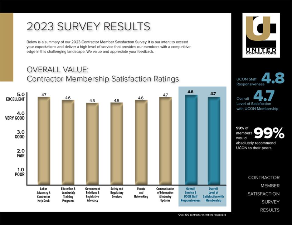 Contractor Survey 2023 Results