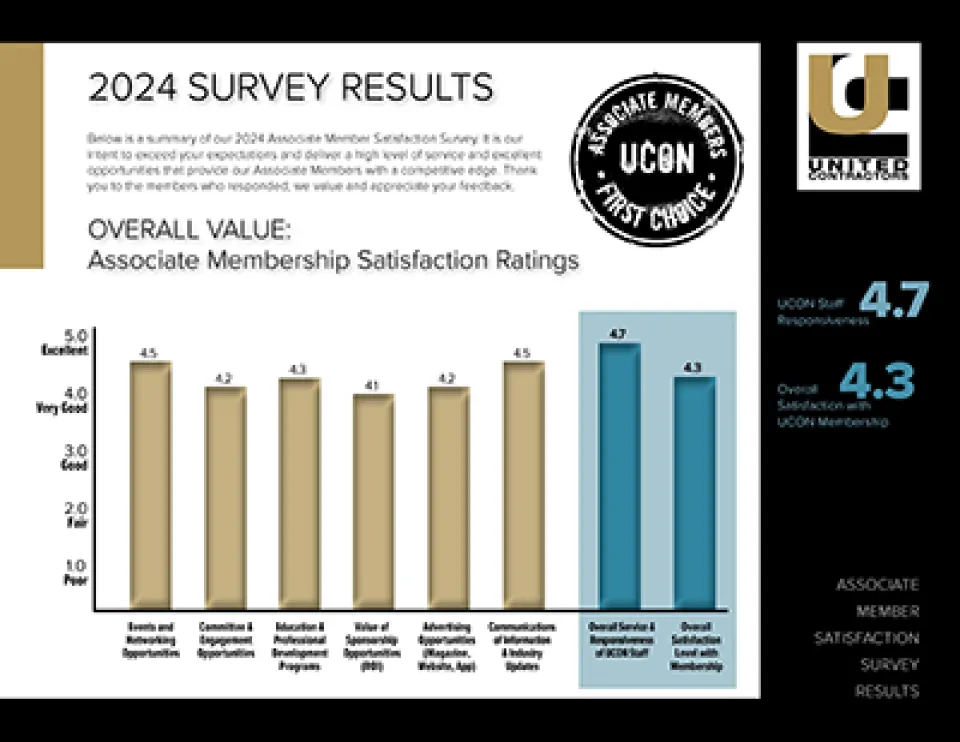 2024 Associate Member Survey