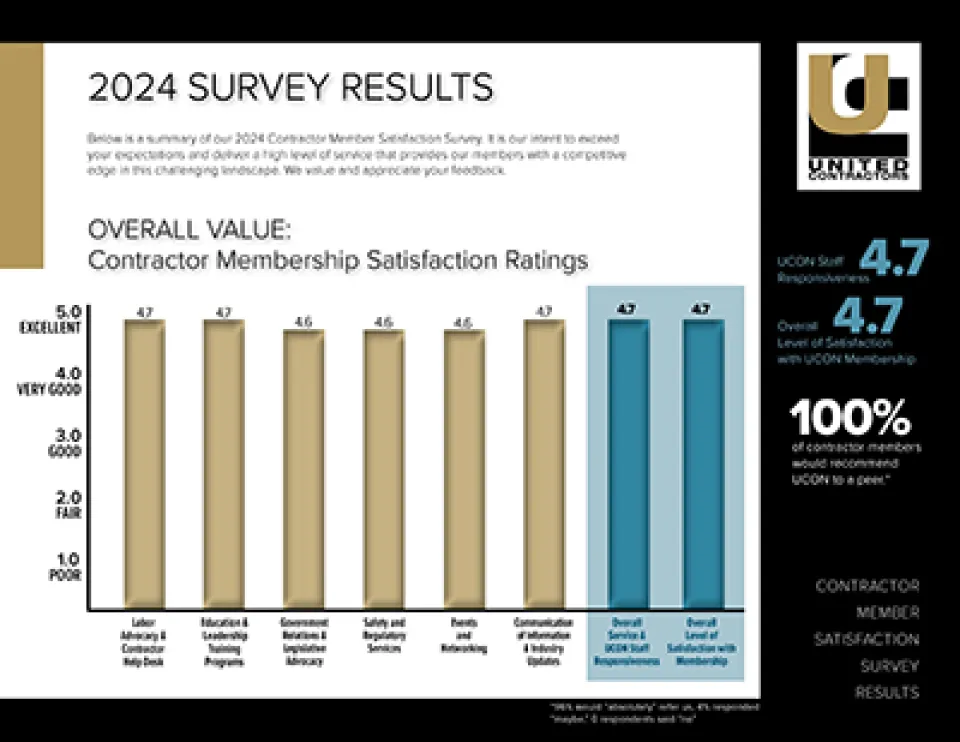 2024 Contractor Member Survey