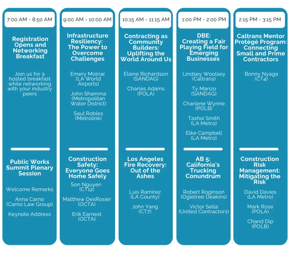 PWS Agenda 2025