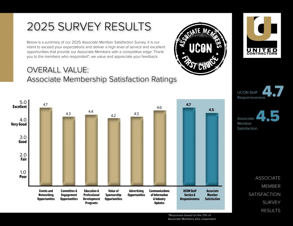 Member Survey 2025 Associate