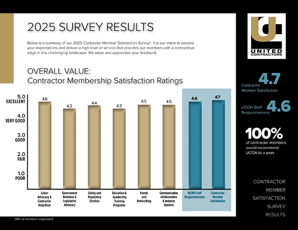 Member Survey 2025 - Contractor
