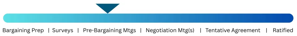 Pre-Bargaining Meetings