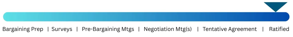 ratified